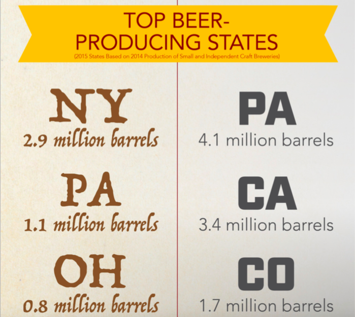 1873年 vs. 2015年 比較図　Provided by Brewers Asscociation